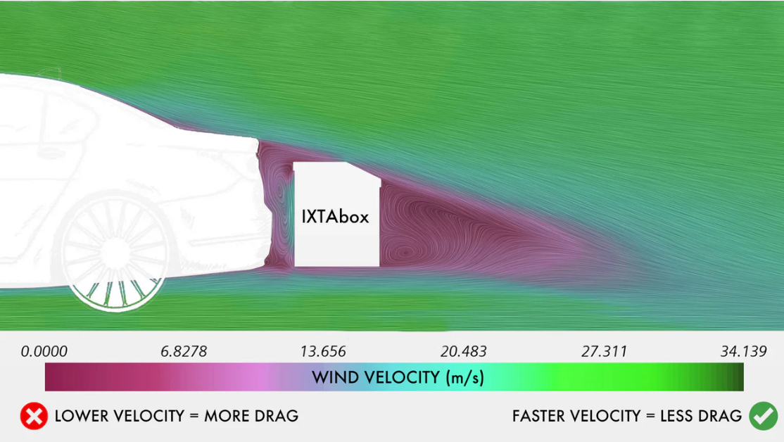 Roof box or rear mounted box — Which is better for fuel efficiency? - IXTAbox